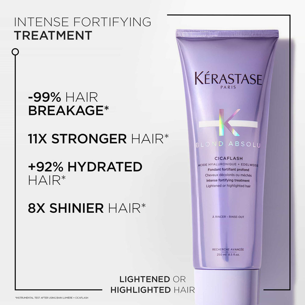 Cicaflash Conditioner 250ml