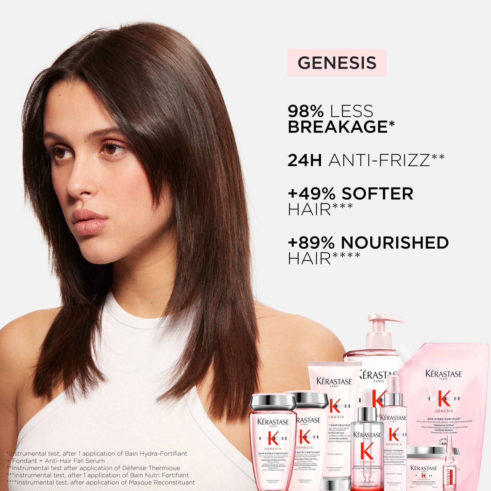 Bain Nutri-Fortifiant Shampoo 500ML